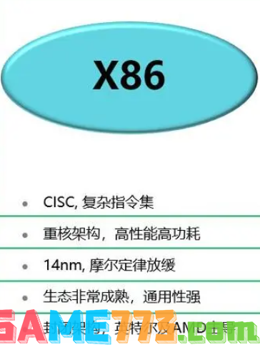 x86架构是什么意思 x86架构的意思介绍