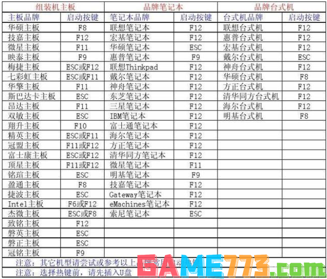 win7专业版怎么重装系统 win7专业版重装系统教程