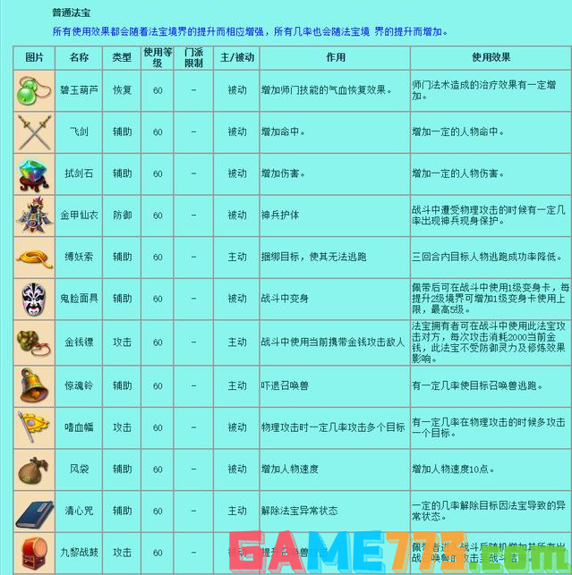 梦幻西游法宝有哪些