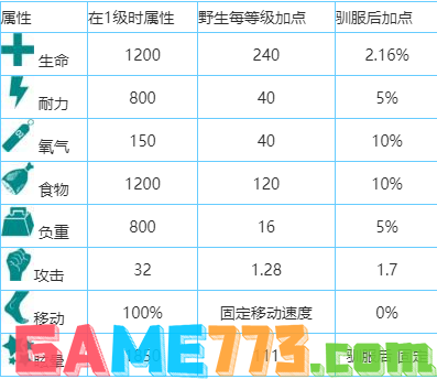 方舟生存进化风神翼龙怎么抓