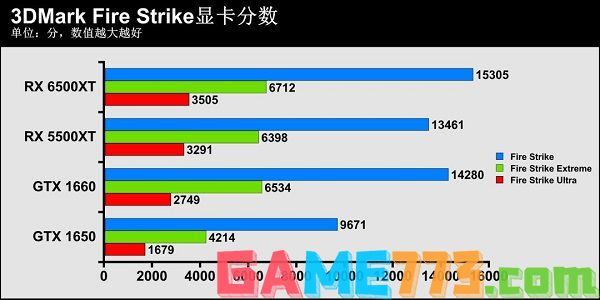 3DMark显卡跑分