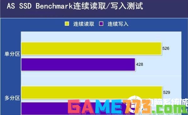 AS SSD Benchmark 连续读写测试