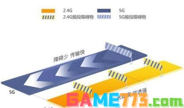 100M的宽带的实际下载速度为什么只有10M/s？