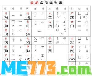 仓颉输入法怎么用: 仓颉输入法的使用方法详解