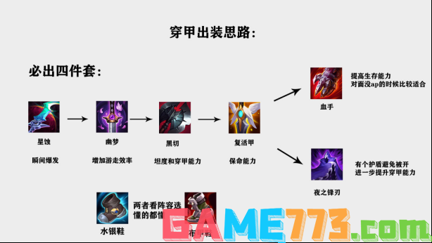 S12英雄联盟潘森怎么出装