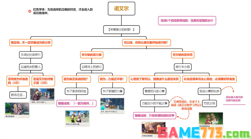 原神诺艾尔邀约任务怎么做