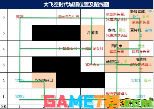 DNF大飞空时代地图一览