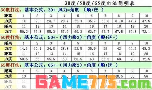 弹弹堂20度力度表:弹弹堂20度力度表深度解析与实战应用