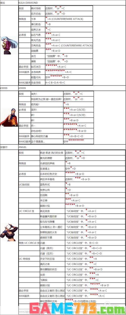 拳皇2002风云再起出招表:拳皇2002风云再起出招表大揭秘