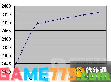 魔兽世界tbc猎人急速流怎么玩 tbc猎人急速流玩法攻略