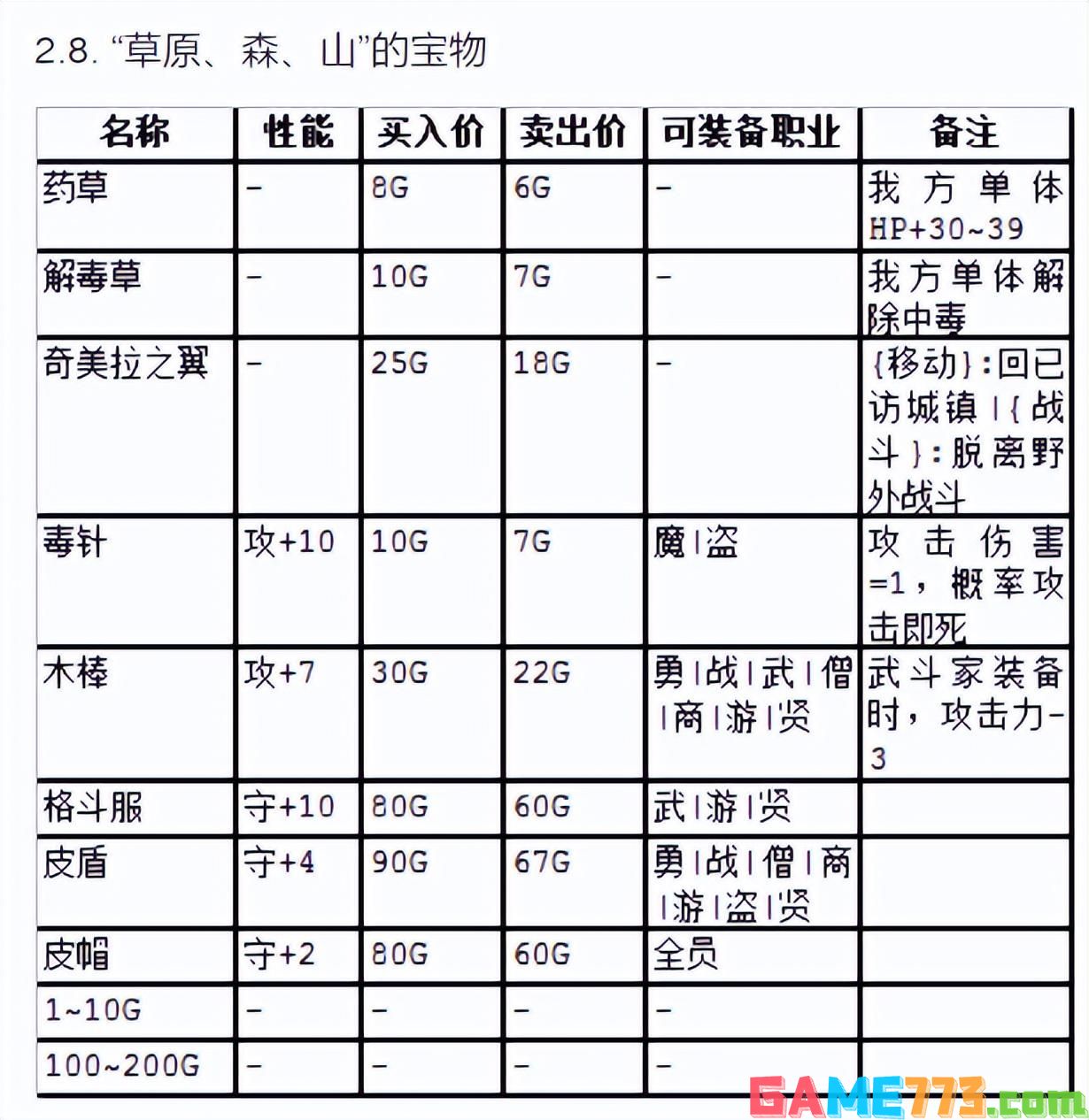 勇者斗恶龙3攻略图文（勇者斗恶龙3怎么玩）--第35张