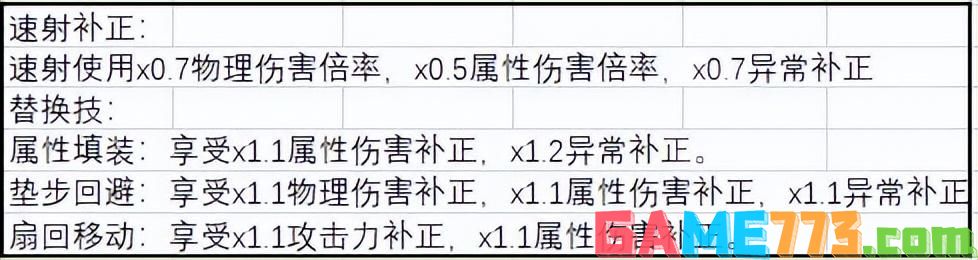 怪物猎人3g武器推荐（盘点怪物猎人3G战斗中使用较多的武器）--第4张