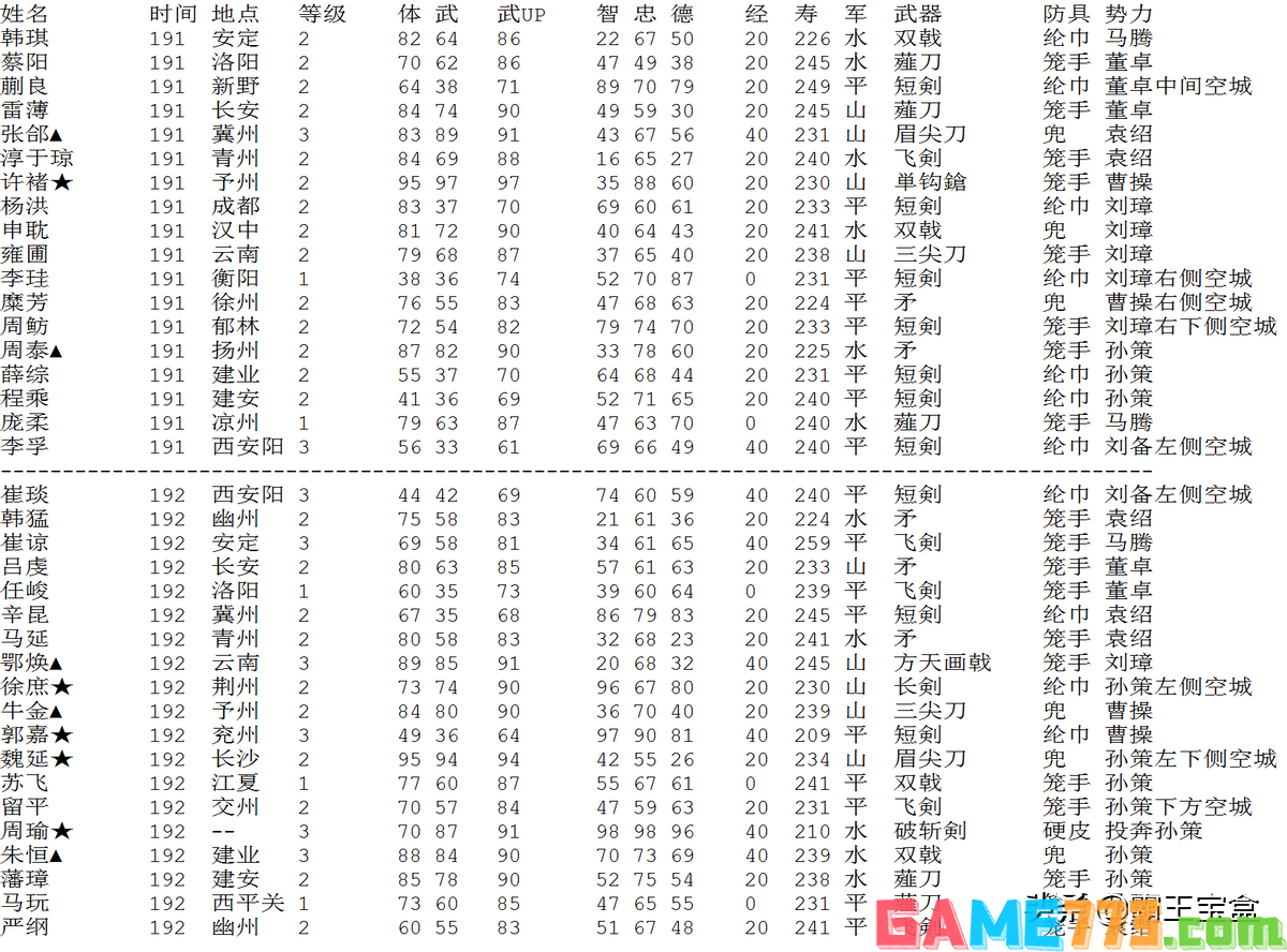 三国志2霸王的大陆战术总结（三国志2霸王的大陆具体流程）--第7张