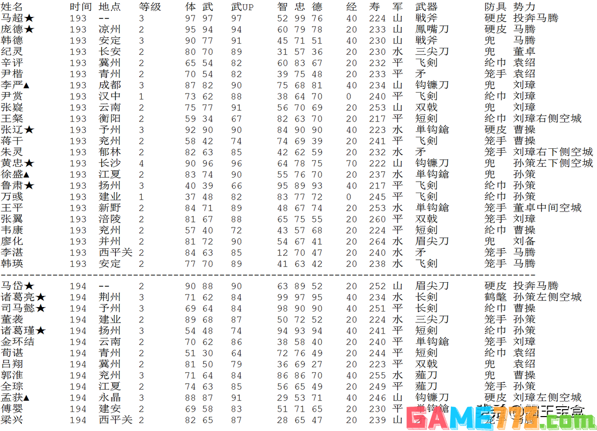 三国志2霸王的大陆战术总结（三国志2霸王的大陆具体流程）--第8张