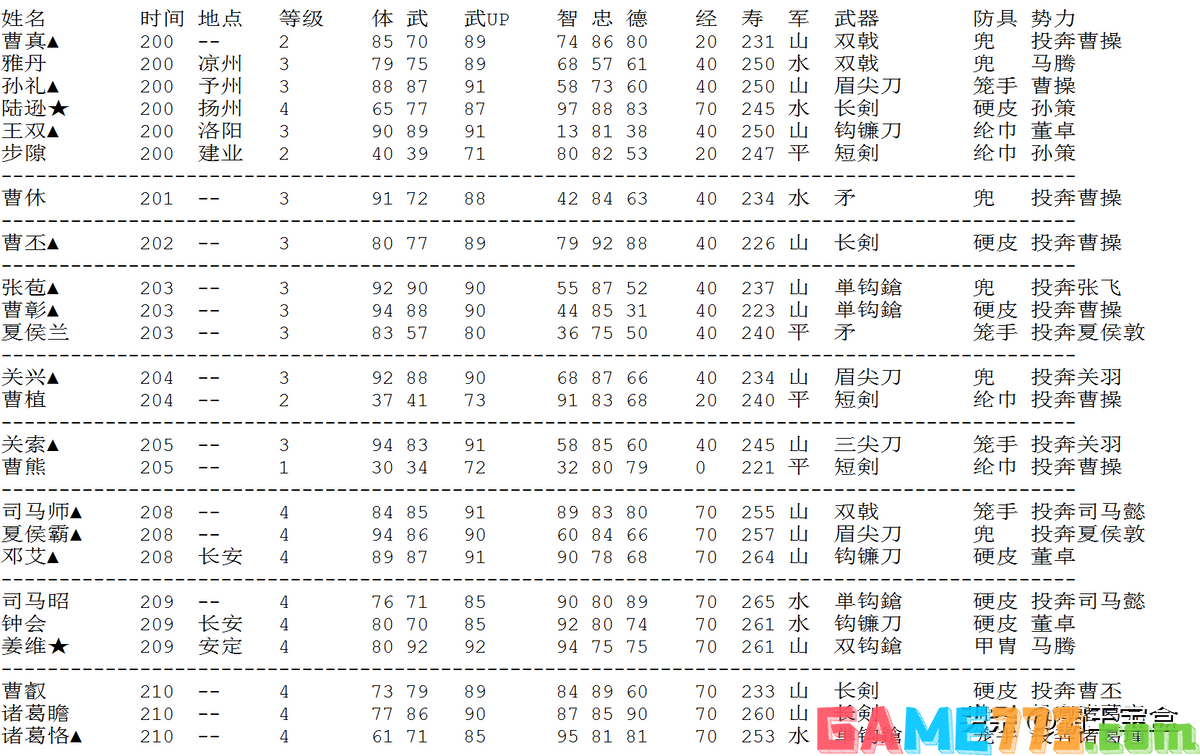 三国志2霸王的大陆战术总结（三国志2霸王的大陆具体流程）--第10张