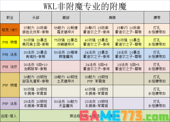 附魔1-375详细攻略（附魔1-375怎么冲级）--第4张