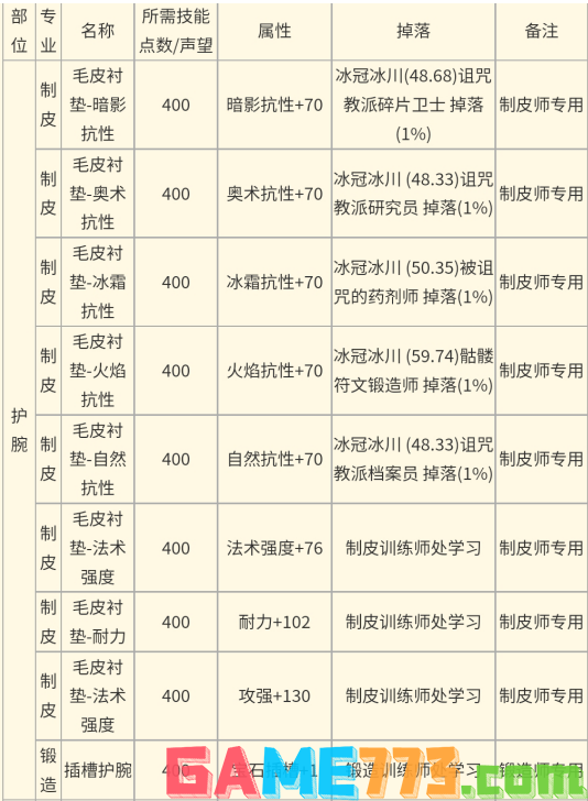 附魔1-375详细攻略（附魔1-375怎么冲级）--第3张