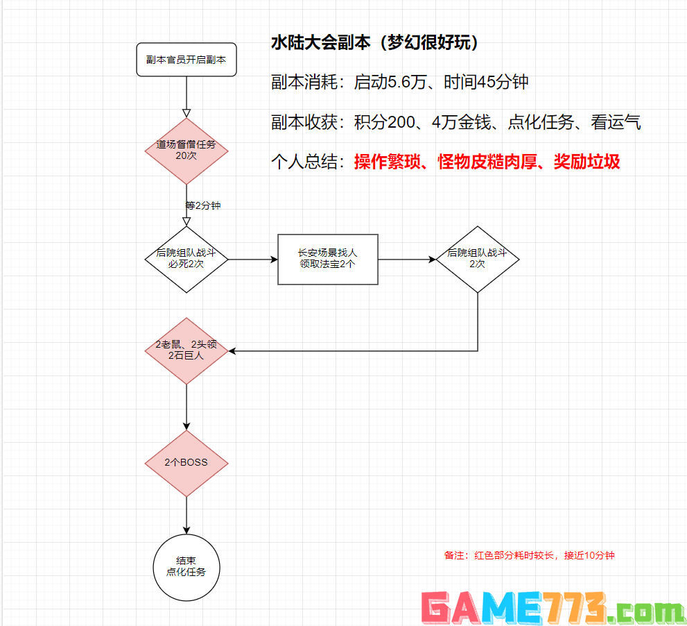 梦幻西游水陆大会攻略（梦幻西游水陆大会怎么玩）--第1张