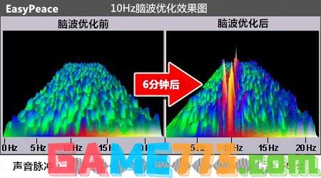 阿尔法脑波音乐的使用方法及其效果