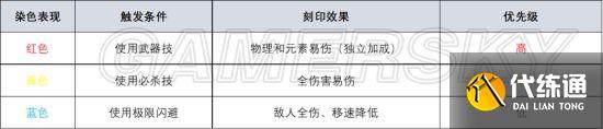 <b>崩坏3</b>V5.6五大刻印解析 空梦旭光繁星螺旋戒律刻印怎么玩