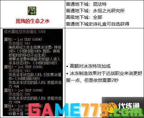 dnf110级版本冰冻流怎么玩 冰冻流玩法介绍及装备推荐指南