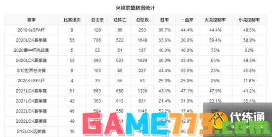 英雄联盟DRX战队介绍最详细2022