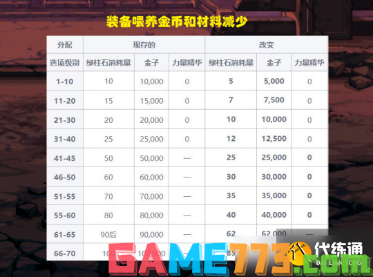 DNF新职业平衡剑帝姐加强14%