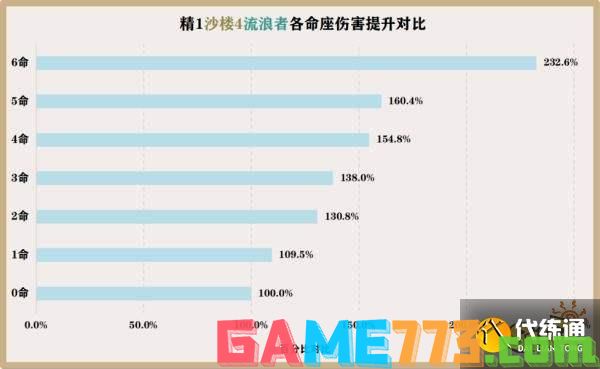 原神散兵培养攻略大合集 流浪者散兵培养攻略大全