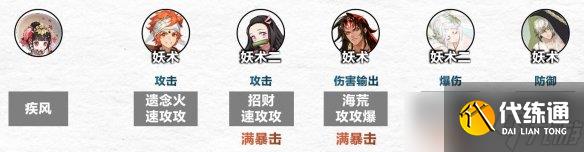 <b>阴阳师</b>傀儡师秘闻怎么过 傀儡师秘闻通关阵容