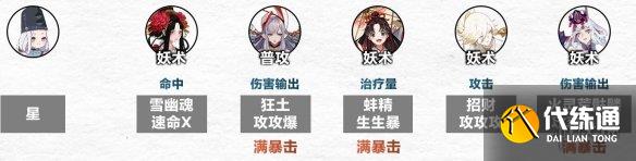 <b>阴阳师</b>傀儡师秘闻怎么过 傀儡师秘闻通关阵容