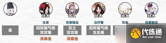 <b>阴阳师</b>傀儡师秘闻怎么过 傀儡师秘闻通关阵容