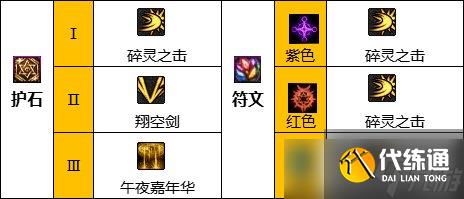 <b>DNF</b>神界版本混沌魔灵职业技能加点分享