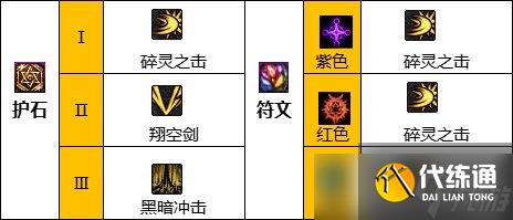 <b>DNF</b>神界版本混沌魔灵职业技能加点分享