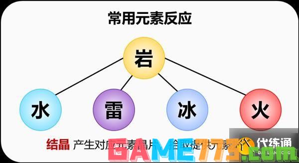 <b>原神</b>云堇全面培养指南 云堇圣遗物推荐