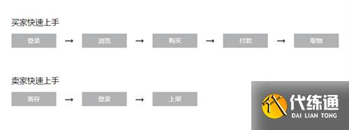 逆水寒藏宝阁在哪里打开 藏宝阁位置分享