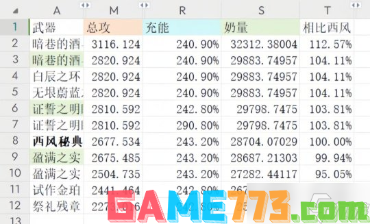 <b>原神</b>V4.2角色攻略 