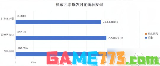 <b>原神</b>V4.2角色攻略 