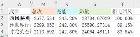 <b>原神</b>V4.2角色攻略 