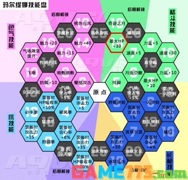 勇者斗恶龙11全角色技能中文介绍 DQ11全技能中文版一览