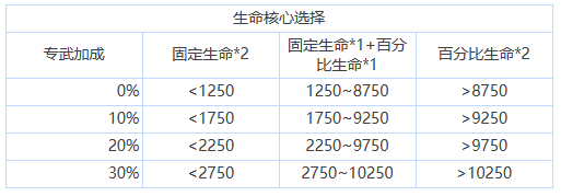 <b>苍雾残响</b>核心选择搭配推荐一览