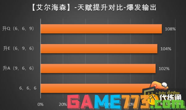 原神艾尔海森圣遗物搭配攻略