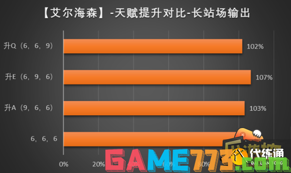 原神艾尔海森圣遗物搭配攻略