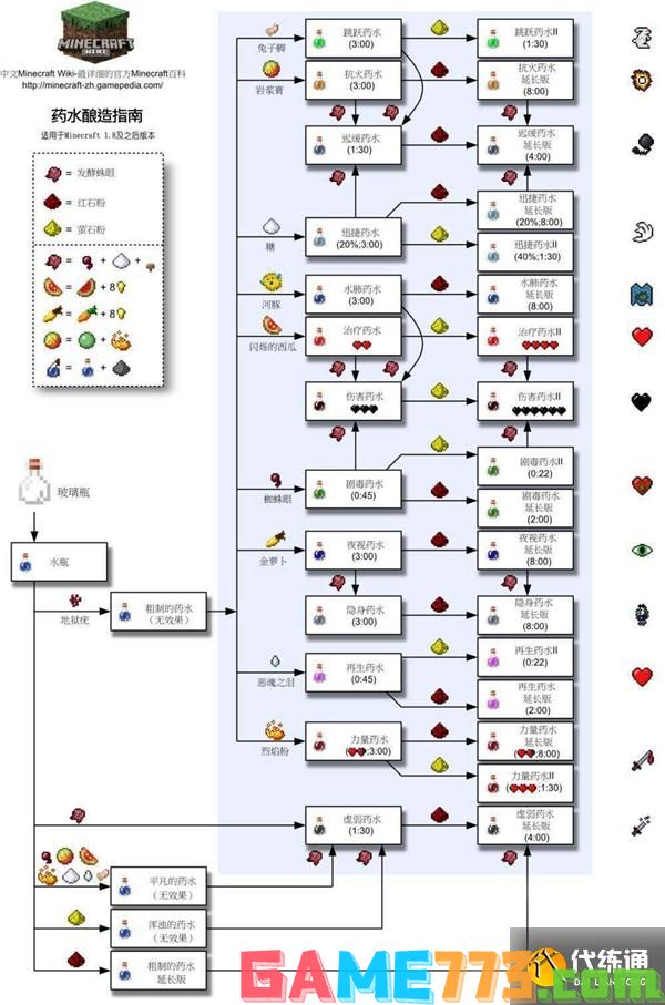 我的世界炼药图文大全 炼药配方及材料介绍