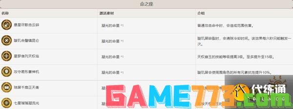 原神凝光命座介绍 凝光命座性价比分析