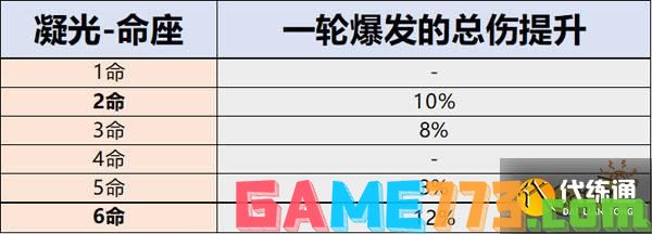 原神凝光命座介绍 凝光命座性价比分析