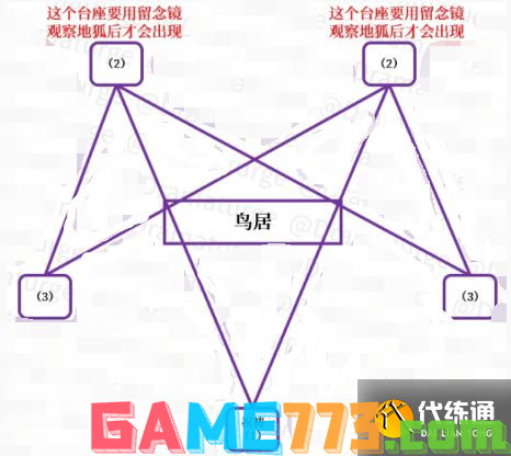 原神神樱大祓任务攻略大全 