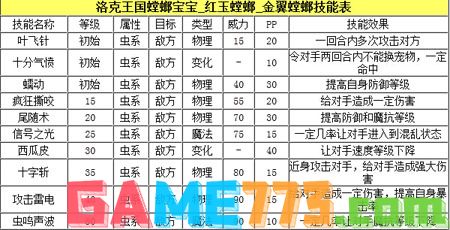 洛克王国螳螂宝宝怎么样