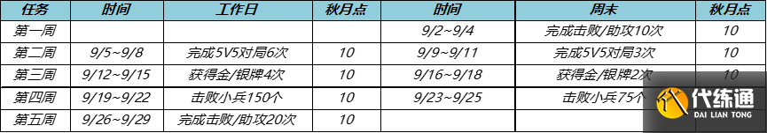 王者荣耀钻石兑换积分在哪里?2022秋月活动钻石兑换积分位置分享[多图]图片3