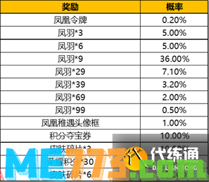 王者荣耀凤凰令牌怎么获得 王者荣耀凤凰令牌获取方法