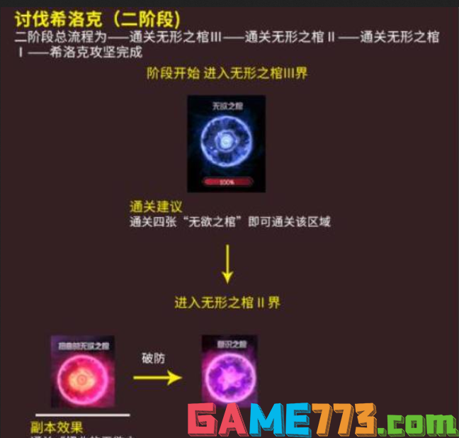 dnf希洛克团本攻略和机制